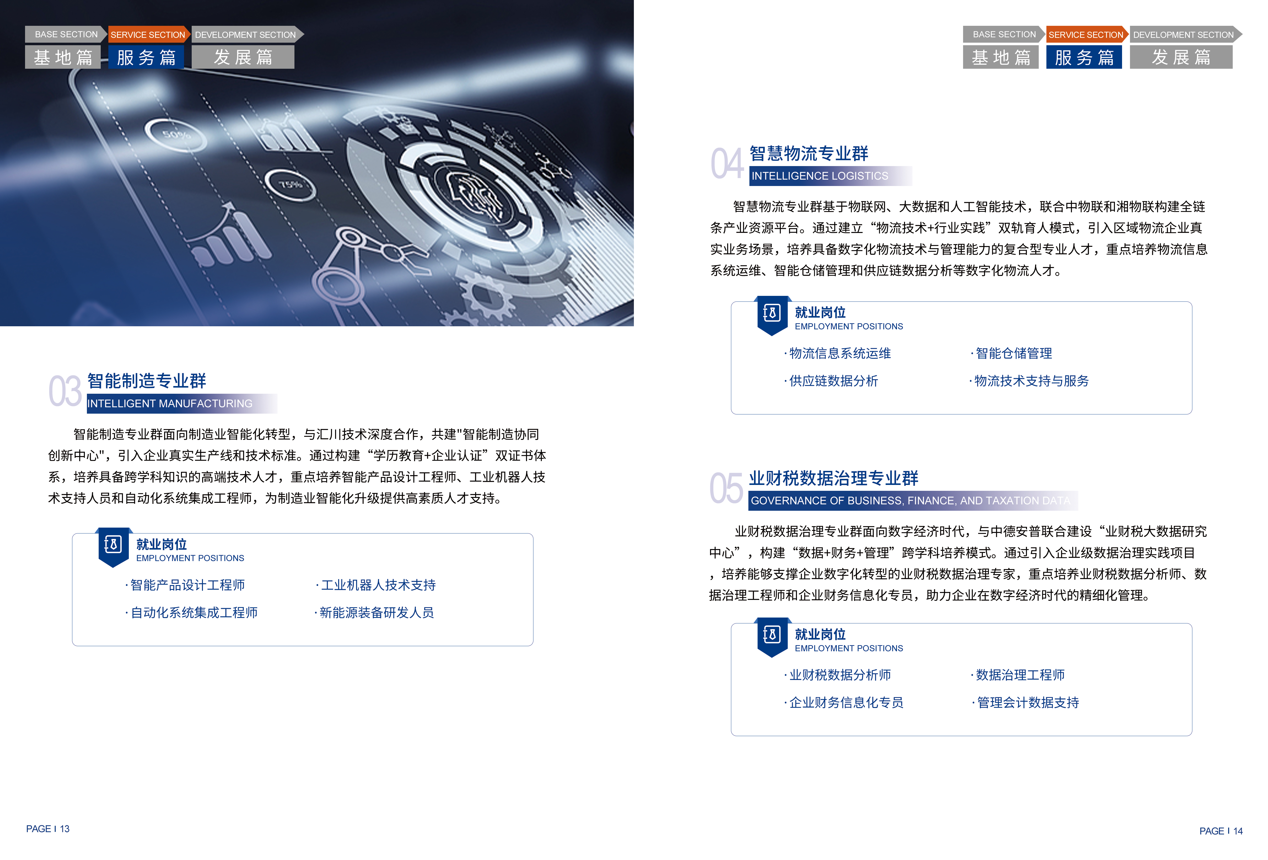 专业集群介绍标题5